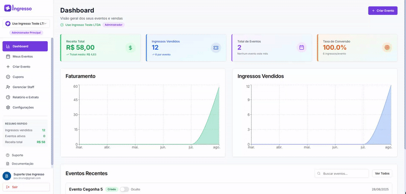 Use Ingresso Dashboard Demonstração